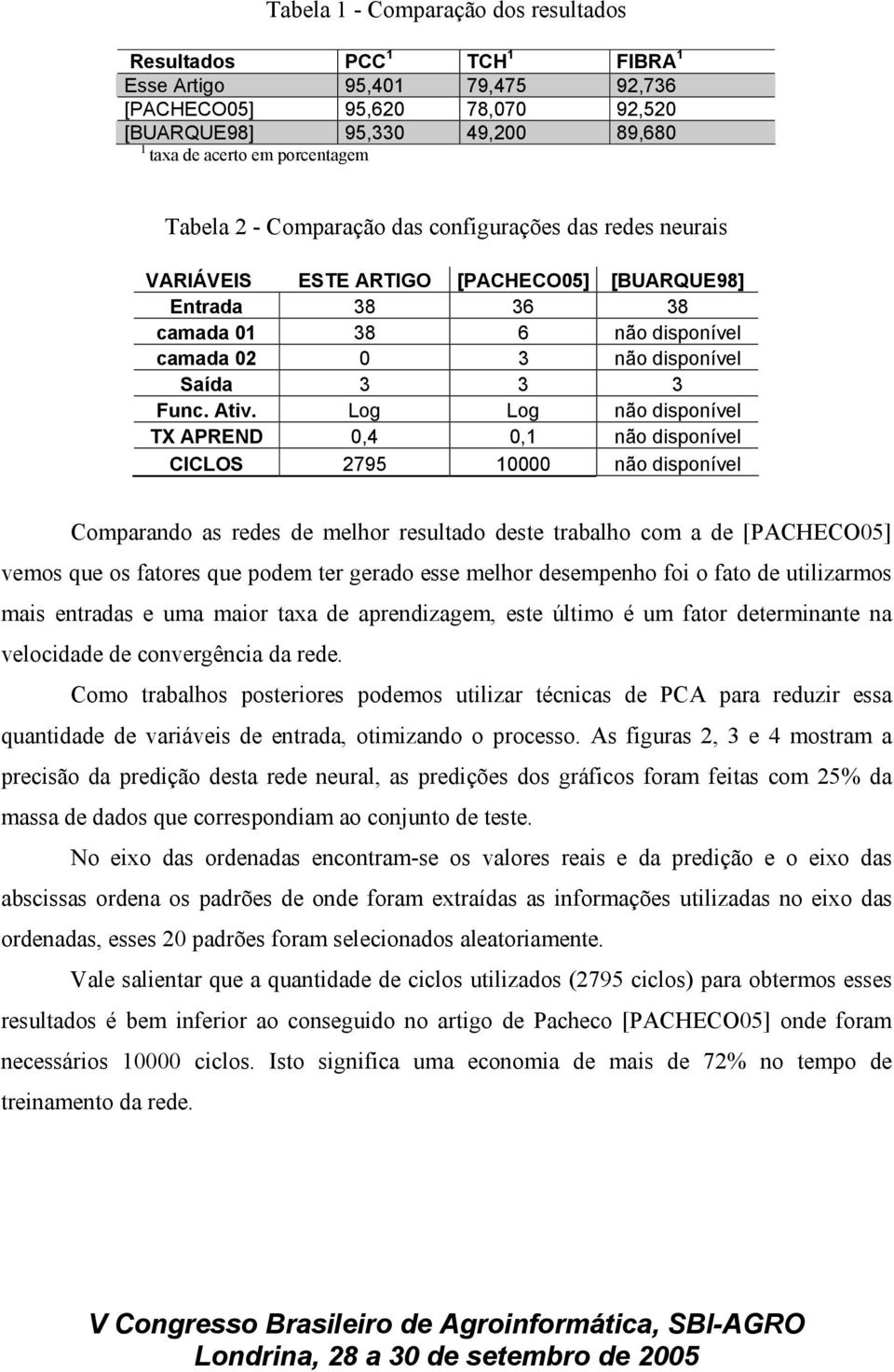 Ativ. Log Log não disponível TX APREND 0,4 0,1 não disponível CICLOS 2795 10000 não disponível Comparando as redes de melhor resultado deste trabalho com a de [PACHECO05] vemos que os fatores que