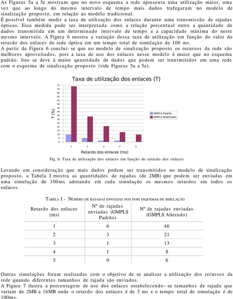 Essa medida pode ser interpretada como a relação percentual entre a quantidade de dados transmitida em um determinado intervalo de tempo e a capacidade máxima do neste mesmo intervalo.