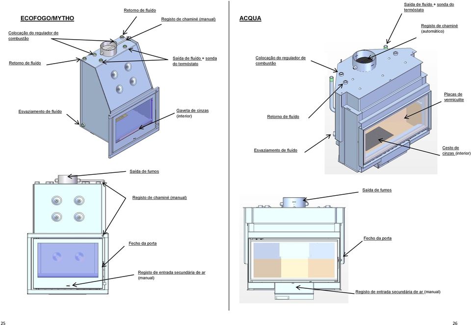 Esvaziamento de fluído Gaveta de cinzas (interior) Retorno de fluído Esvaziamento de fluído Cesto de cinzas (interior) Saída de fumos Registo de