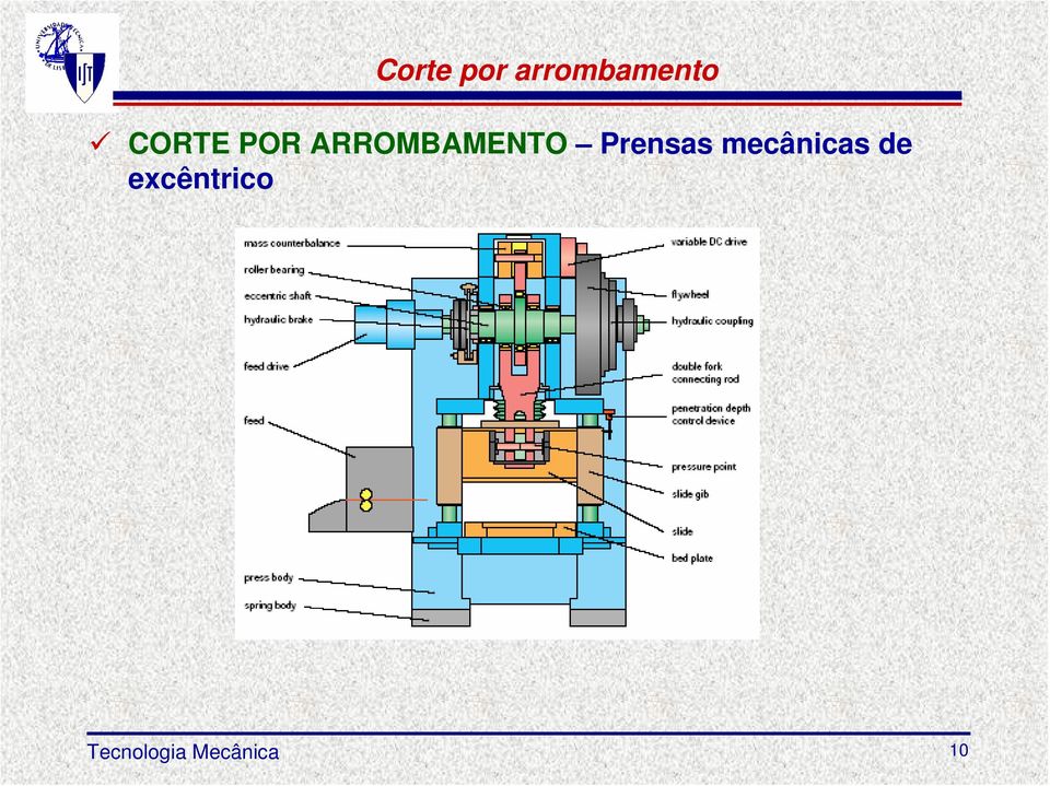 Prensas mecânicas de