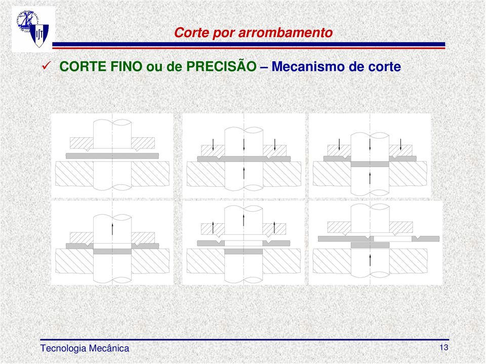 PRECISÃO Mecanismo de