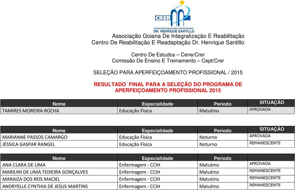 DO PROGRAMA DE APERFEIÇOAMENTO PROFISSIONAL 2015 TAMIRES MOREIRA ROCHA Educação Física Matutino MARIANNE PASSOS CAMARGO Educação Física JÉSSICA GASPAR RANGEL Educação