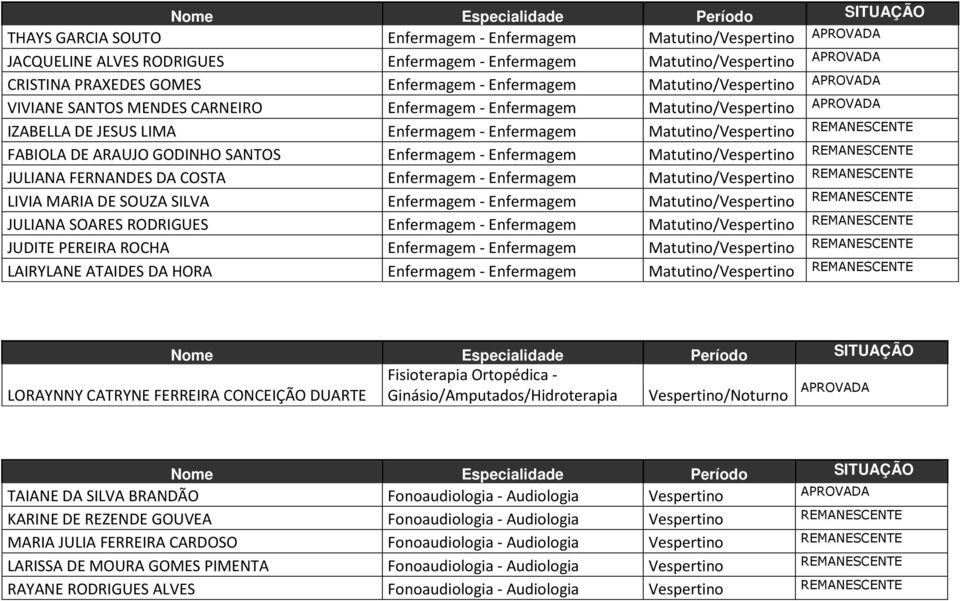 Enfermagem - Enfermagem Matutino/Vespertino JULIANA FERNANDES DA COSTA Enfermagem - Enfermagem Matutino/Vespertino LIVIA MARIA DE SOUZA SILVA Enfermagem - Enfermagem Matutino/Vespertino JULIANA