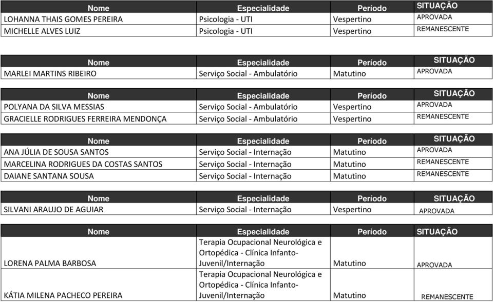 COSTAS SANTOS Serviço Social - Internação Matutino DAIANE SANTANA SOUSA Serviço Social - Internação Matutino SILVANI ARAUJO DE AGUIAR Serviço Social - Internação Vespertino LORENA PALMA BARBOSA