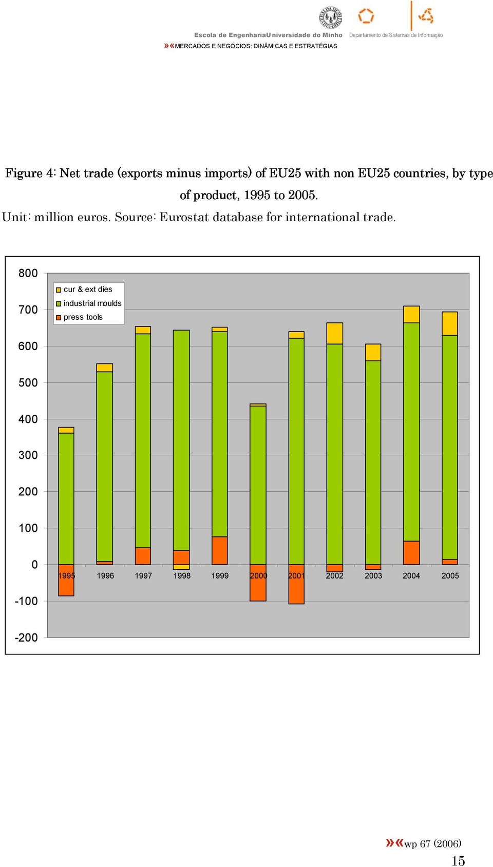 Source: Eurostat database for international trade.