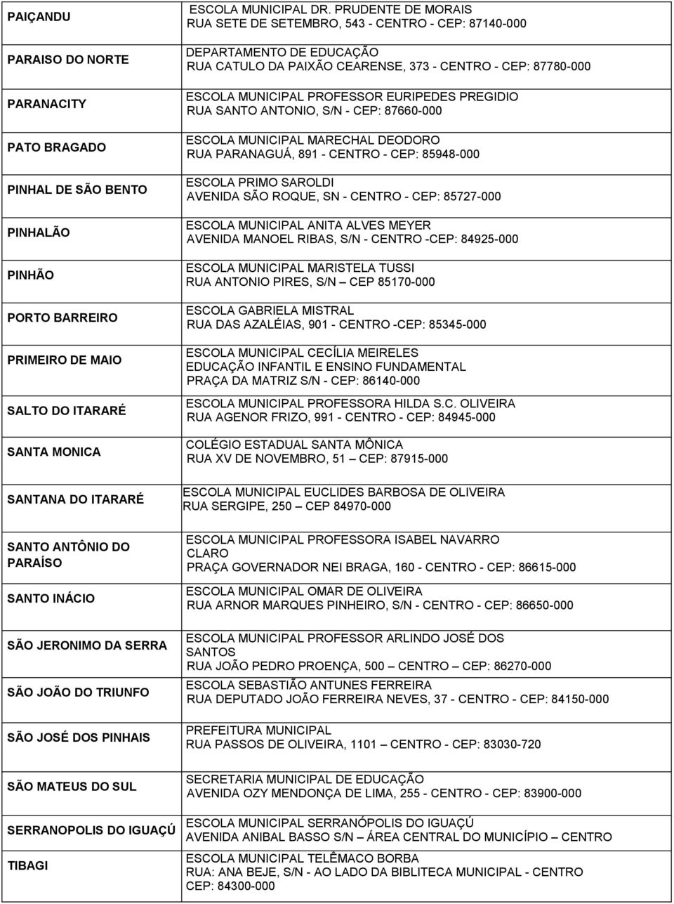 PRUDENTE DE MORAIS RUA SETE DE SETEMBRO, 543 - CENTRO - CEP: 87140-000 DEPARTAMENTO DE EDUCAÇÃO RUA CATULO DA PAIXÃO CEARENSE, 373 - CENTRO - CEP: 87780-000 ESCOLA MUNICIPAL PROFESSOR EURIPEDES