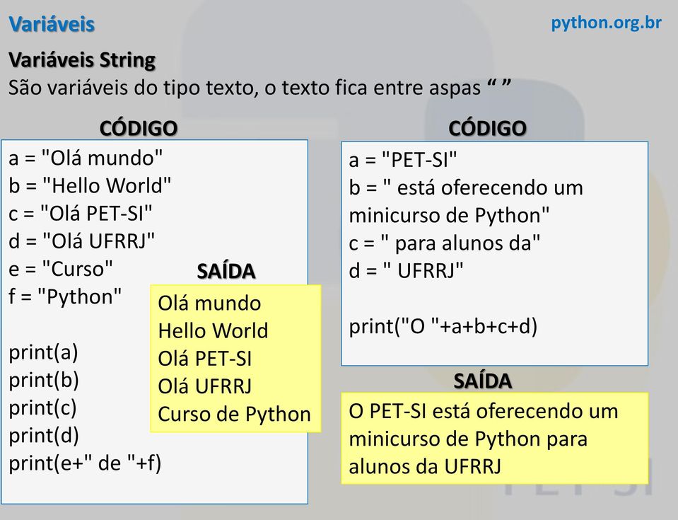 mundo Hello World Olá PET-SI Olá UFRRJ Curso de Python CÓDIGO a = "PET-SI" b = " está oferecendo um minicurso de Python" c