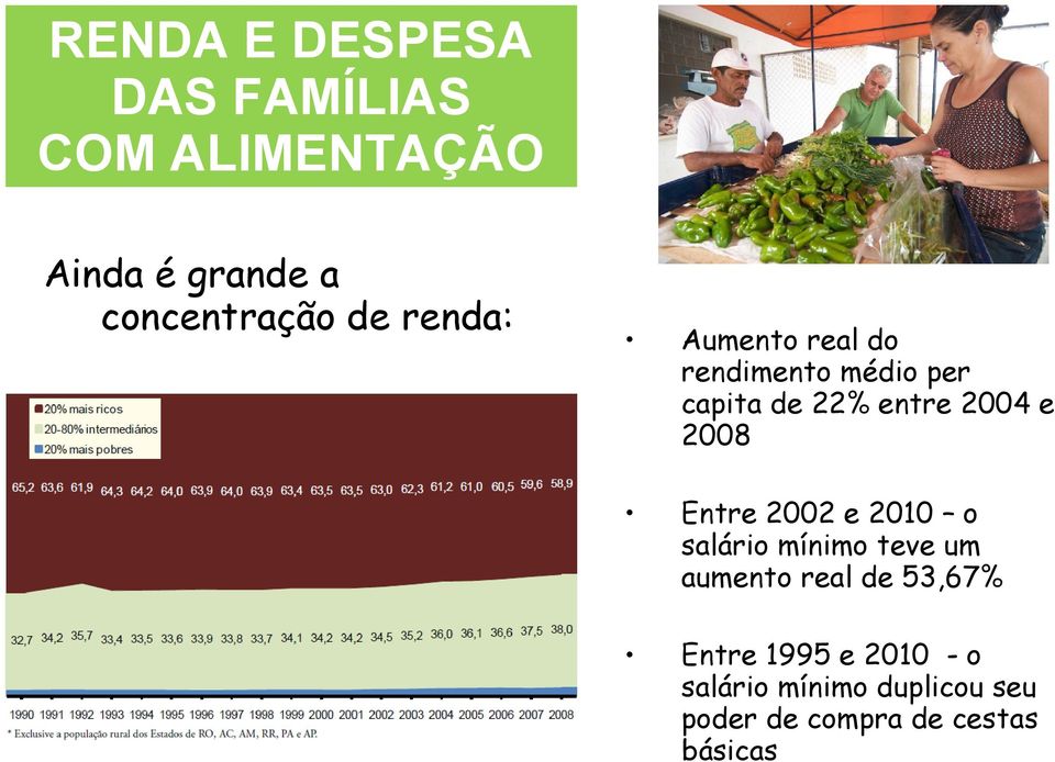 2008 Entre 2002 e 2010 o salário mínimo teve um aumento real de 53,67%