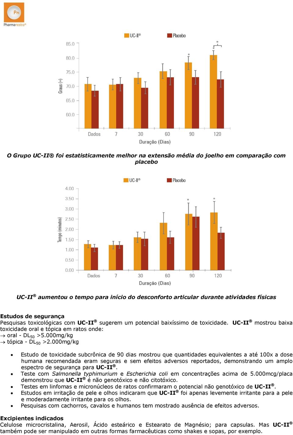 000mg/kg Estudo de toxicidade subcrônica de 90 dias mostrou que quantidades equivalentes a até 100x a dose humana recomendada eram seguras e sem efeitos adversos reportados, demonstrando um amplo