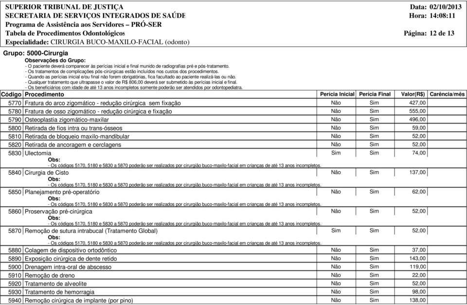 5770 Fratura do arco zigomático - redução cirúrgica sem fixação 5780 Fratura de osso zigomático - redução cirúrgica e fixação 5790 Osteoplastia zigomático-maxilar 5800 Retirada de fios intra ou