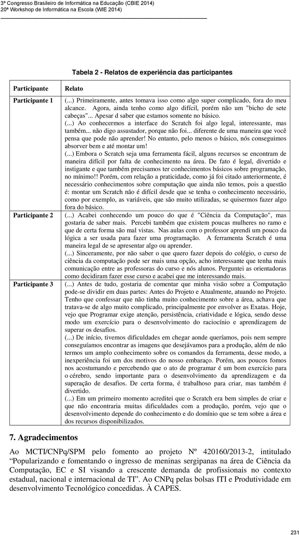 .. Apesar d saber que estamos somente no básico. (...) Ao conhecermos a interface do Scratch foi algo legal, interessante, mas também... não digo assustador, porque não foi.