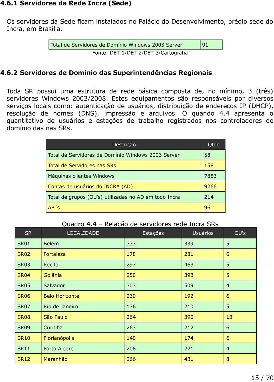 2 Servidores de Domínio das Superintendências Regionais Toda SR possui uma estrutura de rede básica composta de, no mínimo, 3 (três) servidores Windows 2003/2008.