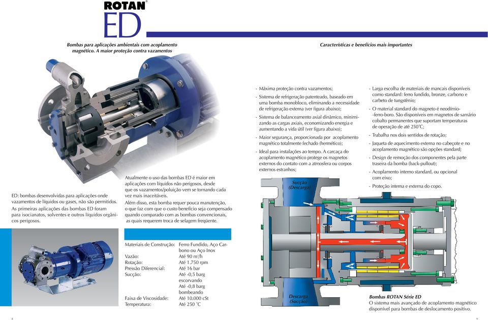 As primeiras aplicações das bombas ED foram para isocianatos, solventes e outros líquidos orgânicos perigosos.