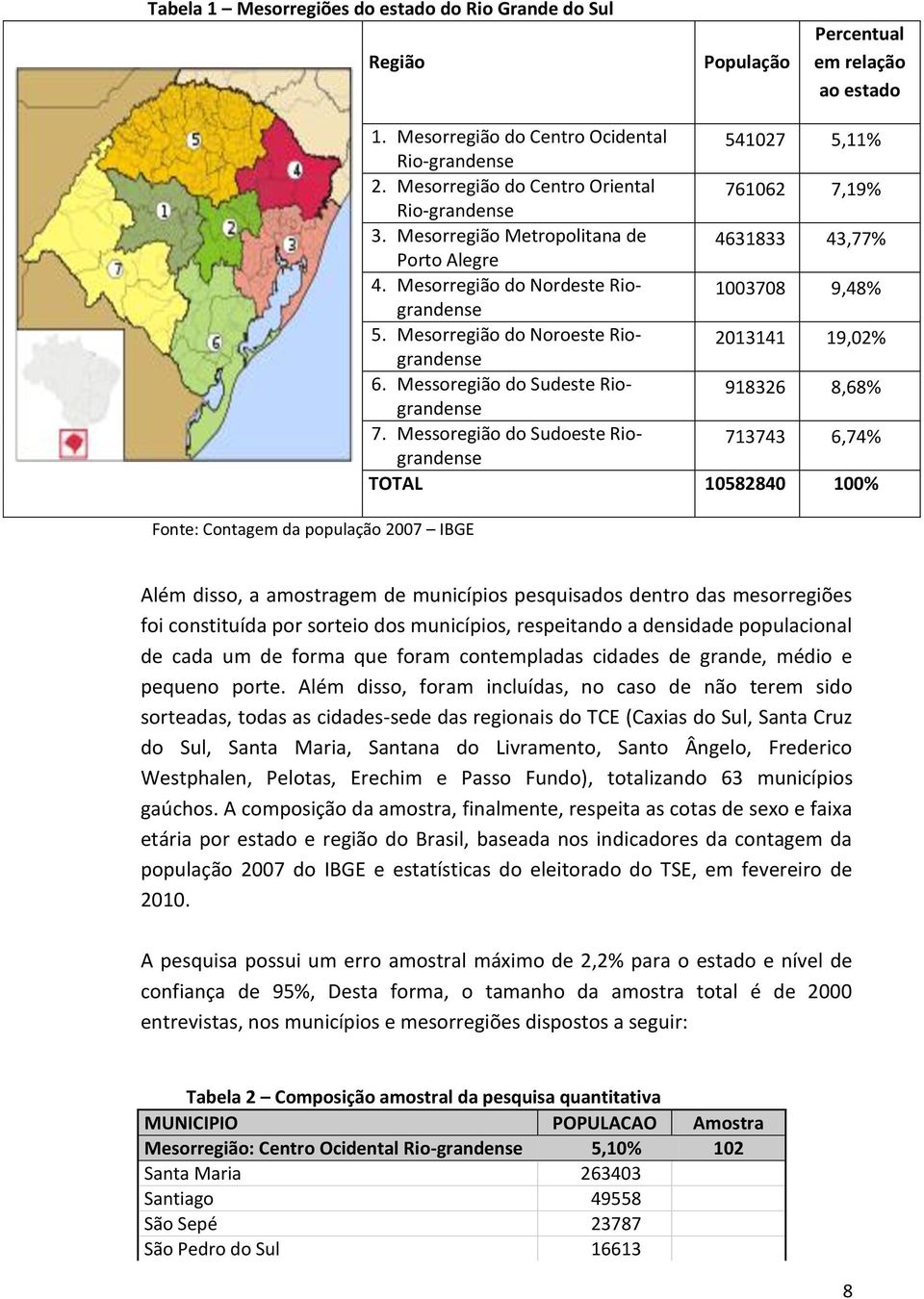 Mesorregião do Noroeste Riograndense 2013141 19,02% 6. Messoregião do Sudeste Riograndense 918326 8,68% 7.