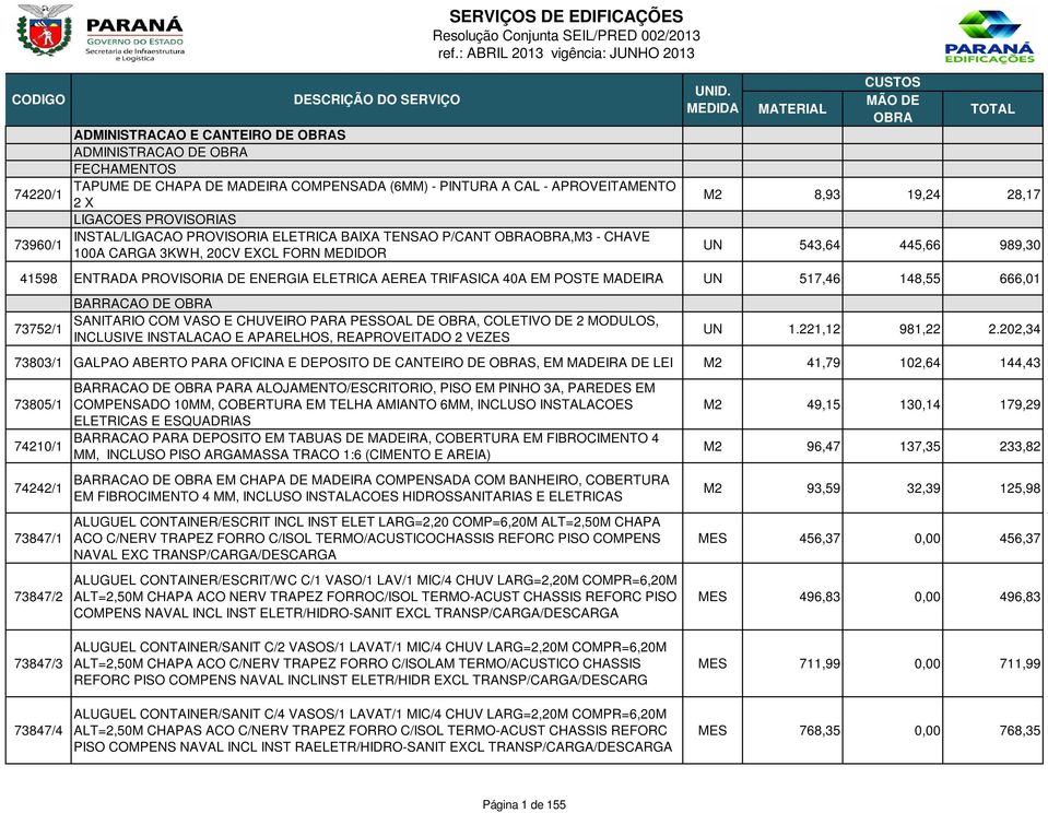 EM POSTE MADEIRA UN 517,46 148,55 666,01 BARRACAO DE SANITARIO COM VASO E CHUVEIRO PARA PESSOAL DE, COLETIVO DE 2 MODULOS, 73752/1 INCLUSIVE E APARELHOS, REAPROVEITADO 2 VEZES UN 1.221,12 981,22 2.