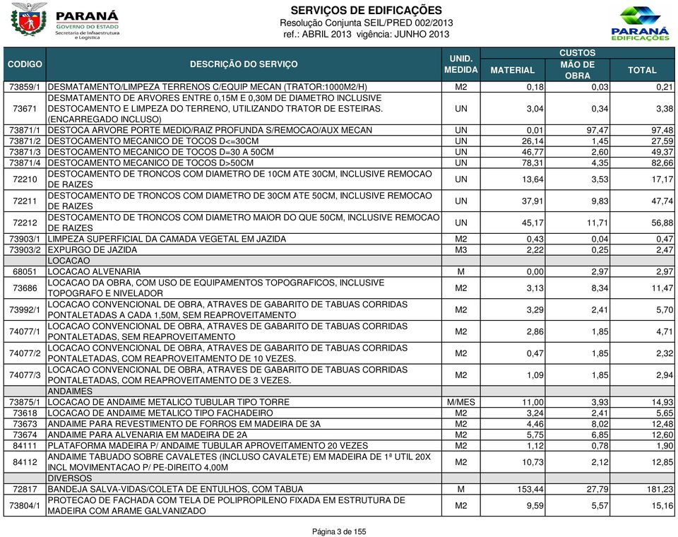 UN 3,04 0,34 3,38 (ENCARREGADO INCLUSO) 73871/1 DESTOCA ARVORE PORTE MEDIO/RAIZ PROFUNDA S/REMOCAO/AUX MECAN UN 0,01 97,47 97,48 73871/2 DESTOCAMENTO MECANICO DE TOCOS D<=30CM UN 26,14 1,45 27,59