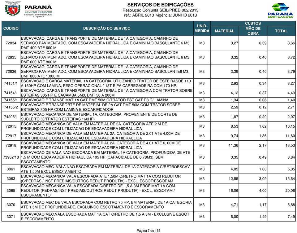 DE DE 1A CATEGORIA, CAMINHO DE SERVICO PAVIMENTADO, COM ESCAVADEIRA HIDRAULICA E CAMINHAO BASCULANTE6 M3, M3 3,39 0,40 3,79 DMT 800 ATE 1.