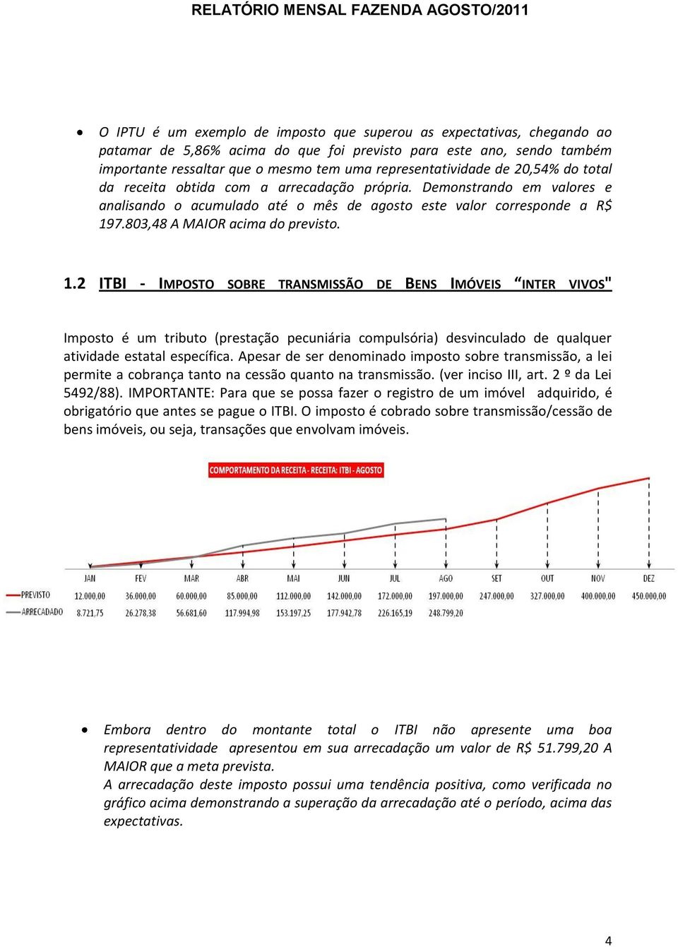 803,48 A MAIOR acima do previsto. 1.