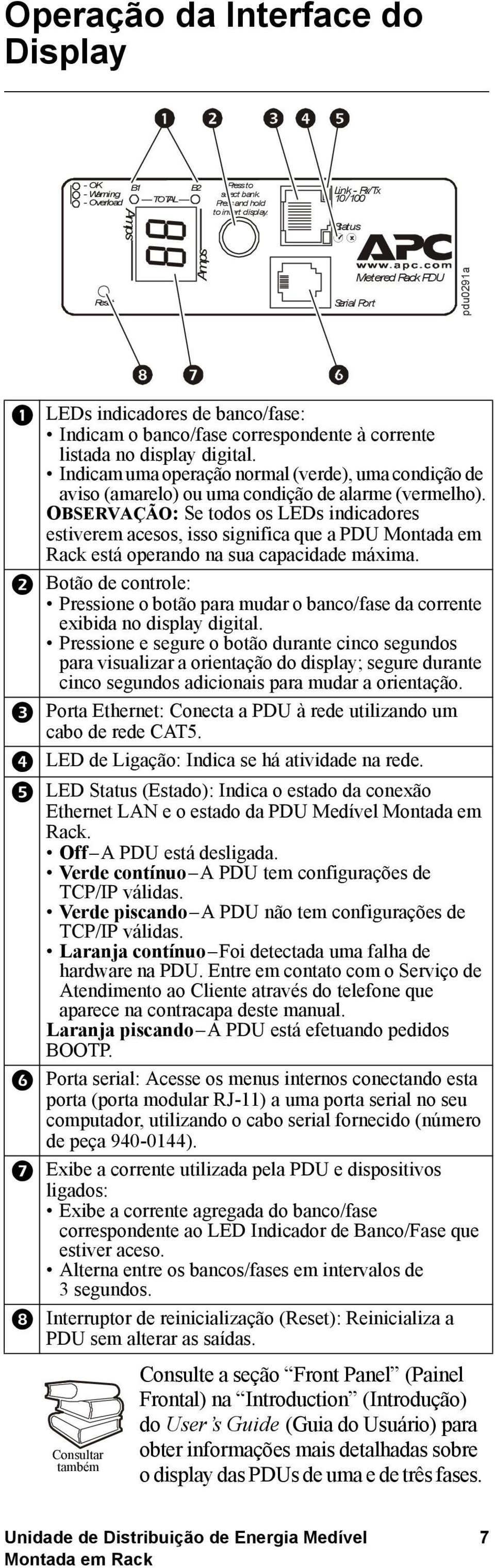 Indicam uma operação normal (verde), uma condição de aviso (amarelo) ou uma condição de alarme (vermelho).