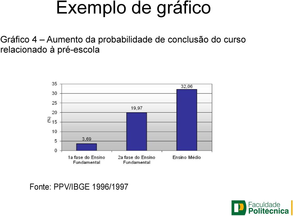 conclusão do curso relacionado