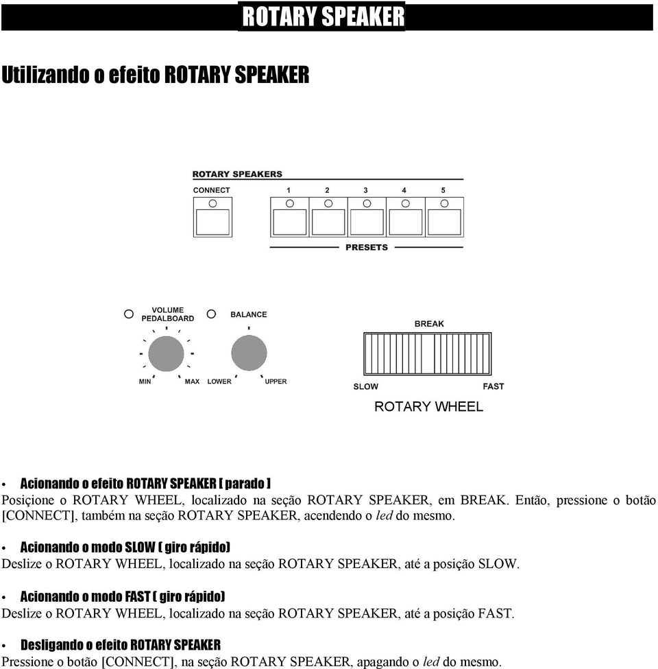 Acionando o modo SLOW ( giro rápido) Deslize o ROTARY WHEEL, localizado na seção ROTARY SPEAKER, até a posição SLOW.