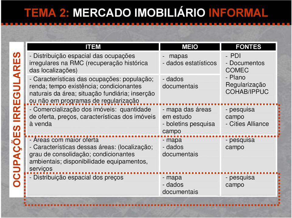 preços, características dos imóveis à venda - Áreas com maior oferta - Características dessas áreas: (localização; grau de consolidação; condicionantes ambientais; disponibilidade equipamentos,