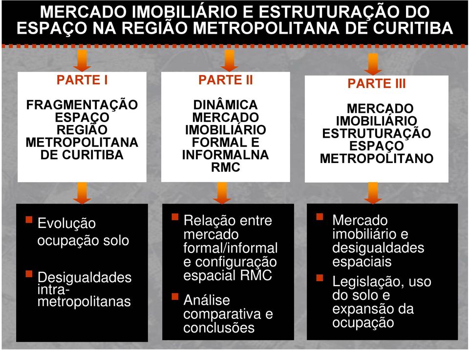 ESTRUTURAÇÃO ESPAÇO METROPOLITANO Evolução ocupação solo Desigualdades intrametropolitanas Relação entre mercado formal/informal