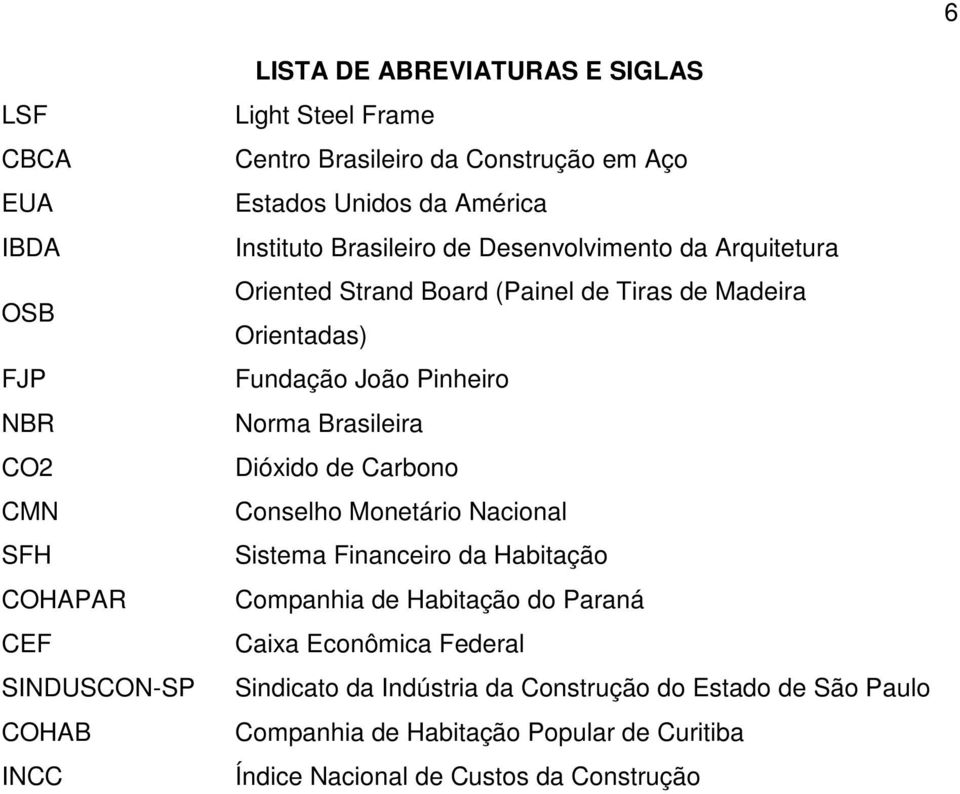 Orientadas) Fundação João Pinheiro Norma Brasileira Dióxido de Carbono Conselho Monetário Nacional Sistema Financeiro da Habitação Companhia de Habitação do