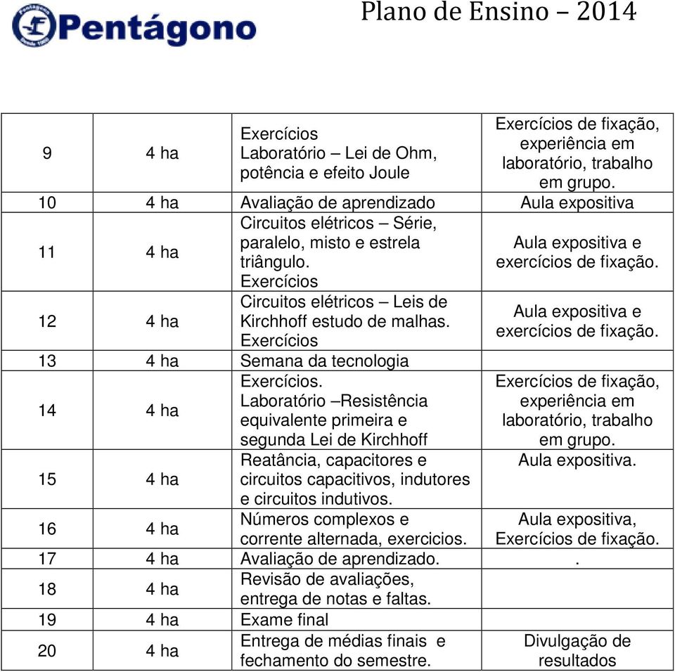 Laboratório Resistência equivalente primeira e segunda Lei de Kirchhoff 15 4 ha Reatância, capacitores e circuitos capacitivos, indutores e circuitos indutivos. exercícios de fixação.