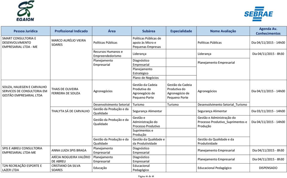 Porte Agronegócios SPIS E ABREU CONSULTORIA EMPRESARIAL LTDA-ME T2N RECREAÇÃO ESPORTE E LAZER LTDA THALYTA SÁ DE CARVALHO ANNA LUIZA SPIS BRAGA ARÍCIA NOGUEIRA VALÉRIO DE ABREU CRISTIANO DA SILVA