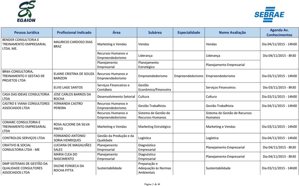 SERVIÇOS LTDA CRIATIVO & SOCIAL CONSULTORIA LTDA - ME DMP SISTEMAS DE GESTÃO DA QUALIDADE CONSULTORES ASSOCIADOS LTDA MAURICIO CARDOSO DIAS BRAZ ELAINE CRISTINA DE SOUZA BARIZON ELVIS LAGE SANTOS