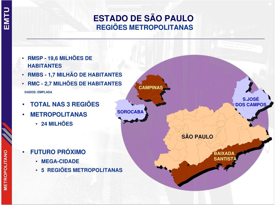 CAMPINAS TOTAL NAS 3 REGIÕES METROPOLITANAS 24 MILHÕES SOROCABA S.