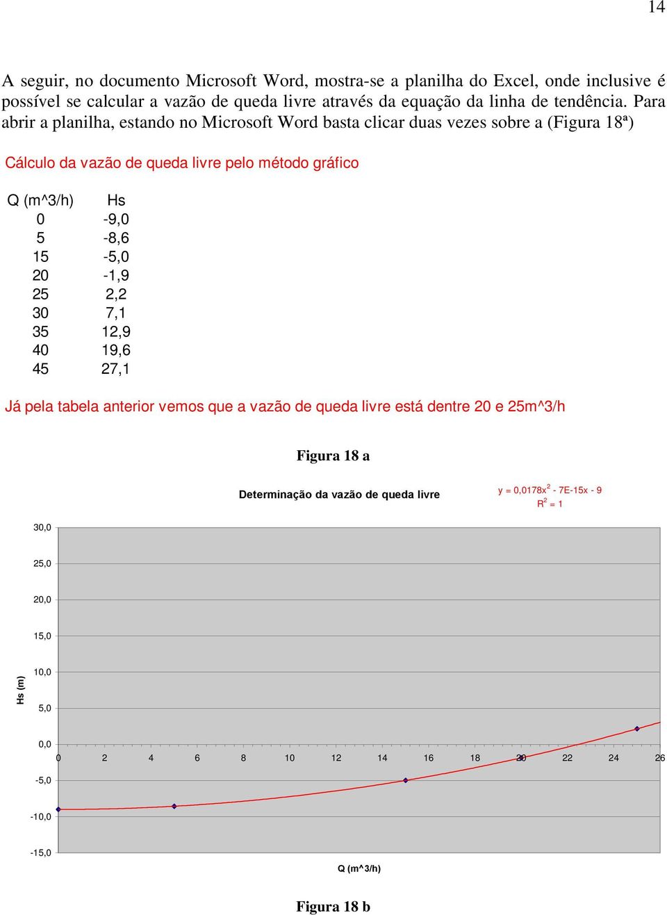 Para abrir a planilha, estando no Microsoft Word basta clicar duas vezes sobre a (Figura 18ª) Cálculo da vazão de queda livre pelo método gráfico Q (m^3/h) Hs