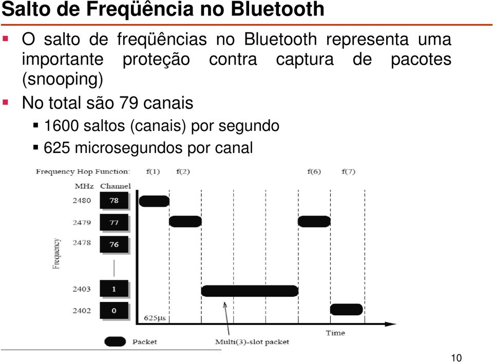 captura de pacotes (snooping) No total são 79 canais