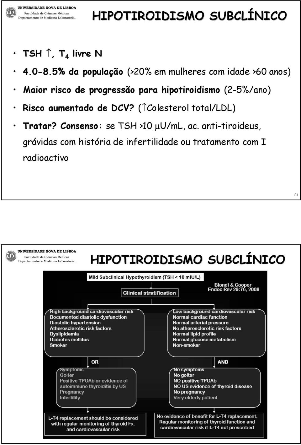 hipotiroidismo (2-5%/ano) Risco aumentado de DCV? ( Colesterol total/ldl) Tratar?