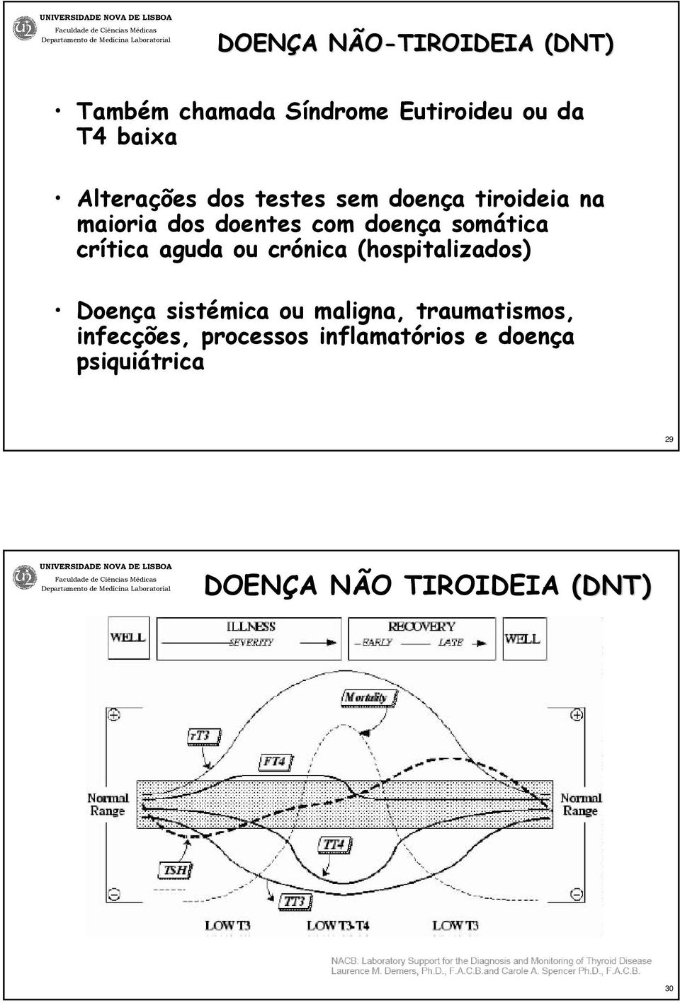 somática crítica aguda ou crónica (hospitalizados) Doença sistémica ou maligna,