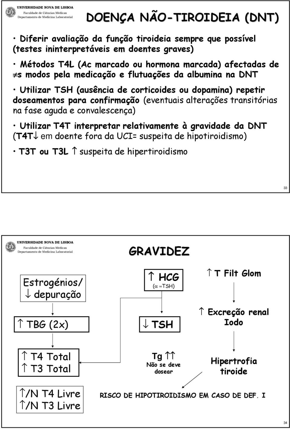 convalescença) Utilizar T4T interpretar relativamente à gravidade da DNT (T4T em doente fora da UCI= suspeita de hipotiroidismo) T3T ou T3L suspeita de hipertiroidismo 33 GRAVIDEZ Estrogénios/