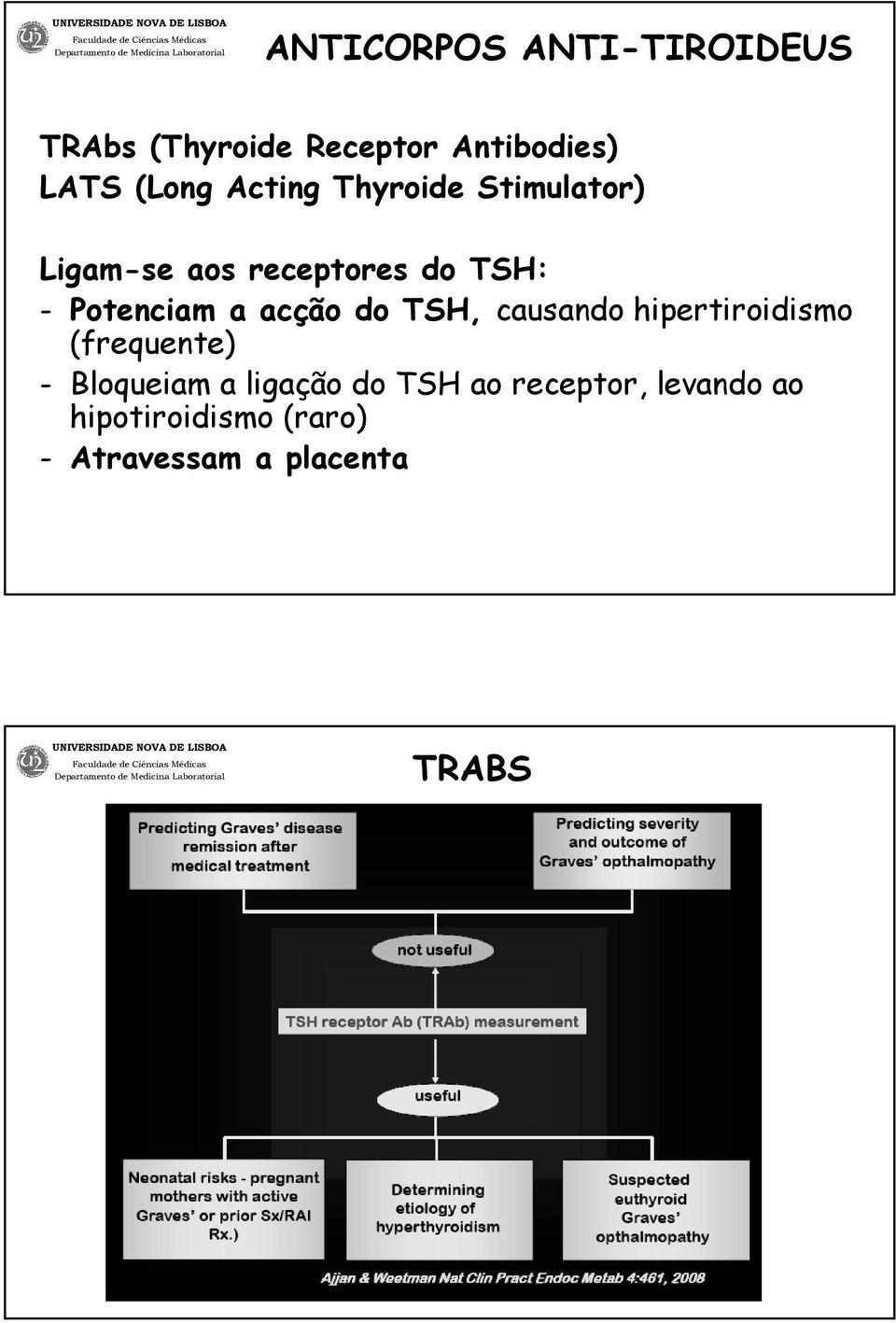 acção do TSH, causando hipertiroidismo (frequente) - Bloqueiam a ligação do