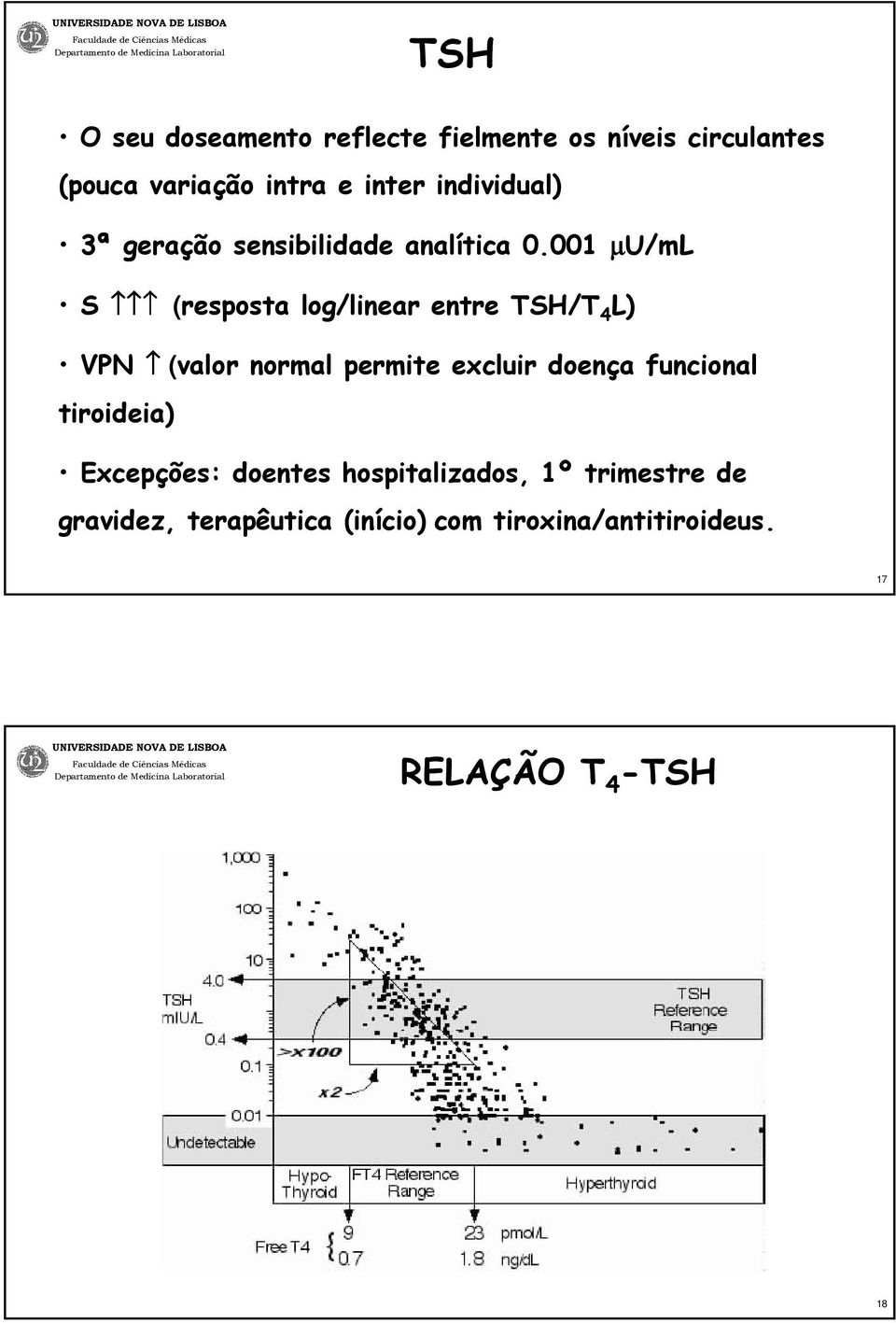 001 µu/ml S (resposta log/linear entre TSH/T 4 L) VPN (valor normal permite excluir doença