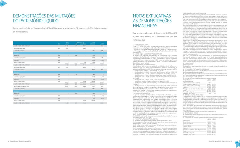 000) Lucro líquido do exercício 17.954 17.954 Destinações: Reserva legal 12.3 898 (898) Juros sobre o capital próprio 12.3 (3.919) (3.919) Dividendos Reserva de capital de giro 12.3 12.2 7.537 (5.