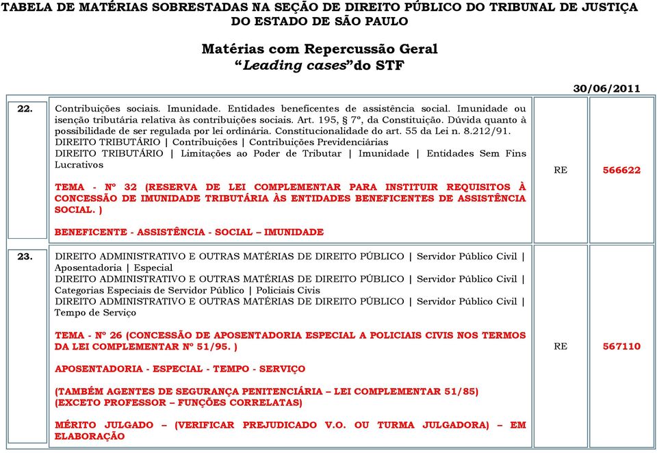 DIREITO TRIBUTÁRIO Contribuições Contribuições Previdenciárias DIREITO TRIBUTÁRIO Limitações ao Poder de Tributar Imunidade Entidades Sem Fins Lucrativos TEMA - Nº 32 (RESERVA DE LEI COMPLEMENTAR