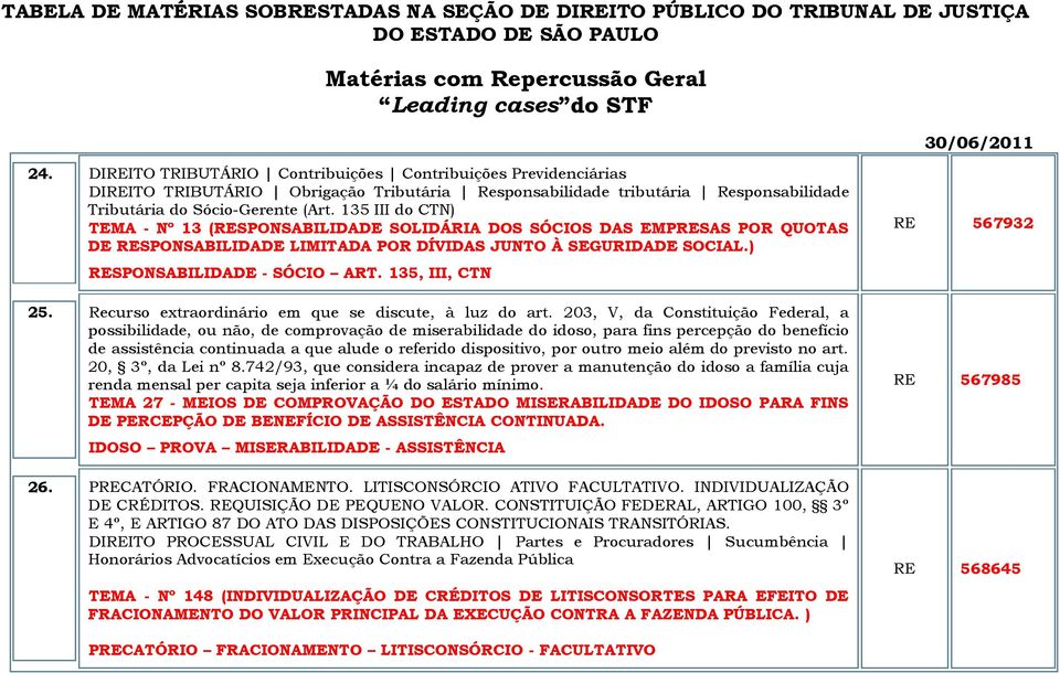 135, III, CTN 25. Recurso extraordinário em que se discute, à luz do art.