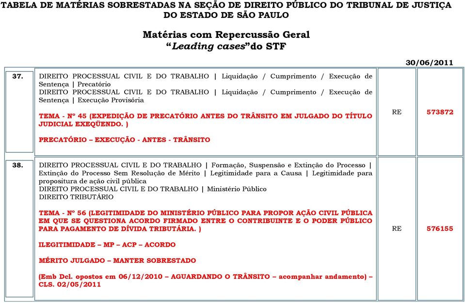 DIREITO PROCESSUAL CIVIL E DO TRABALHO Formação, Suspensão e Extinção do Processo Extinção do Processo Sem Resolução de Mérito Legitimidade para a Causa Legitimidade para propositura de ação civil