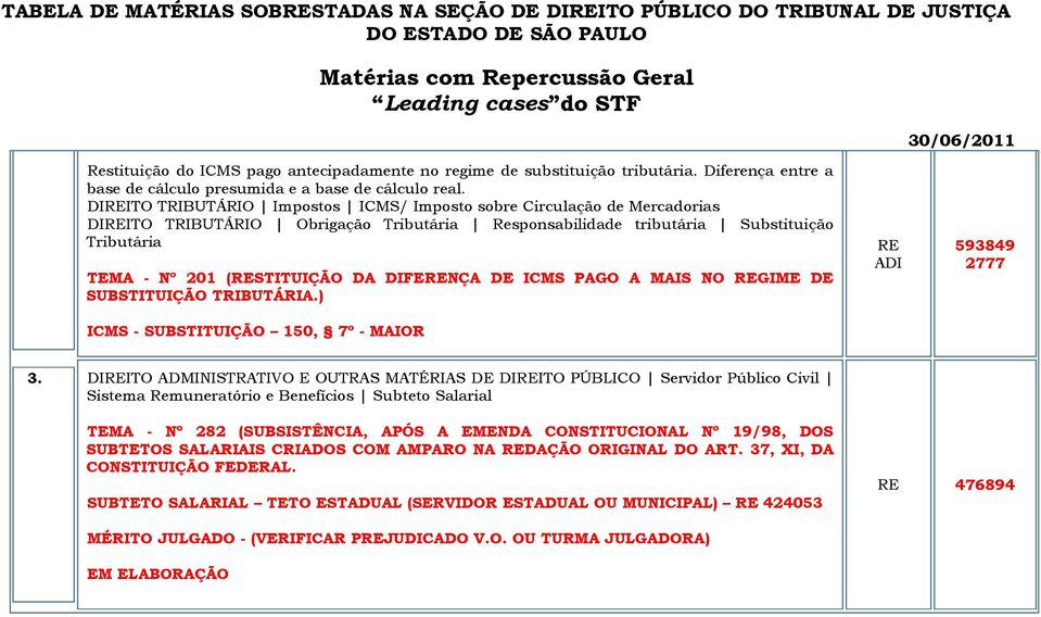 DIFERENÇA DE ICMS PAGO A MAIS NO REGIME DE SUBSTITUIÇÃO TRIBUTÁRIA.) ICMS - SUBSTITUIÇÃO 150, 7º - MAIOR RE ADI 593849 2777 3.