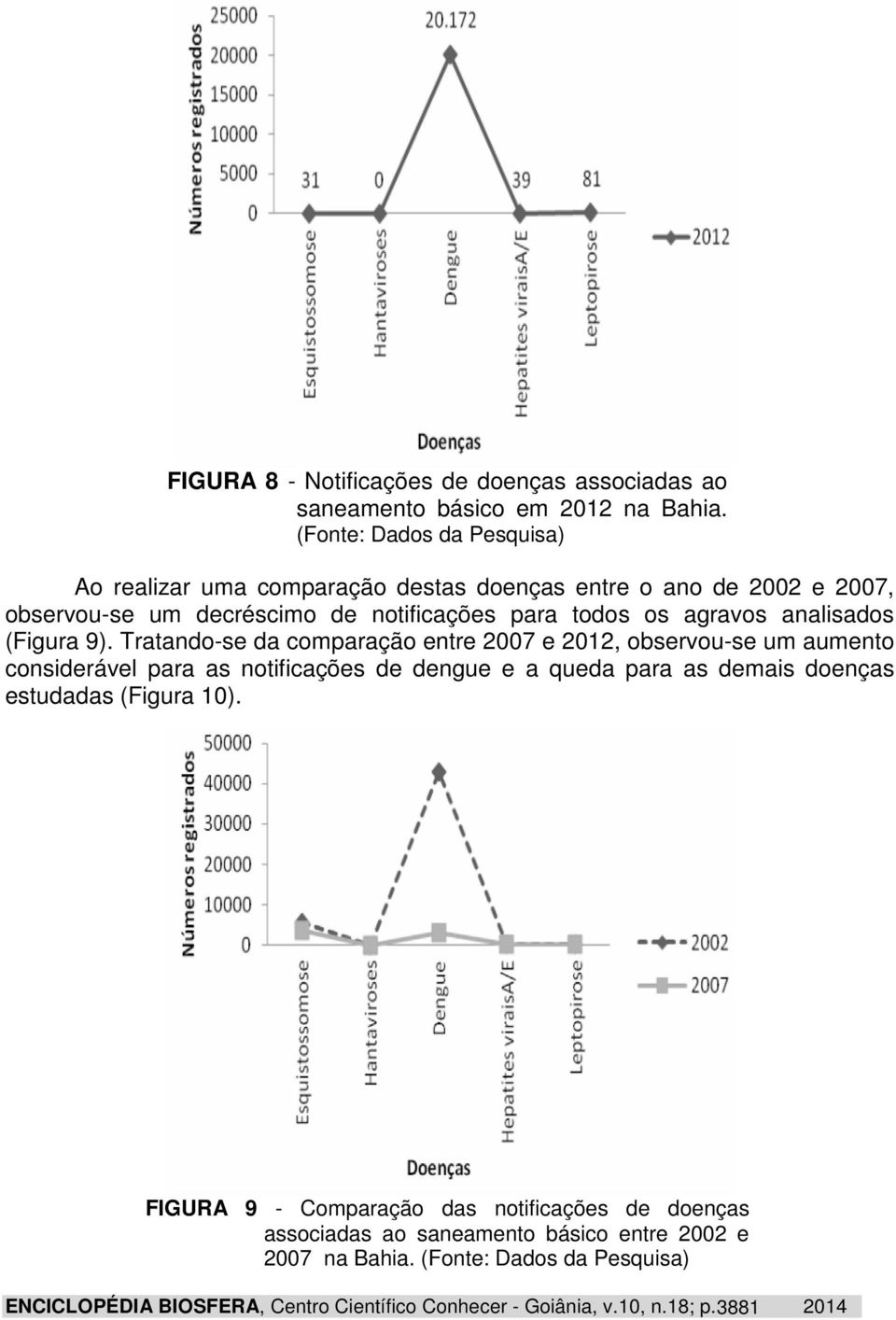 analisados (Figura 9).