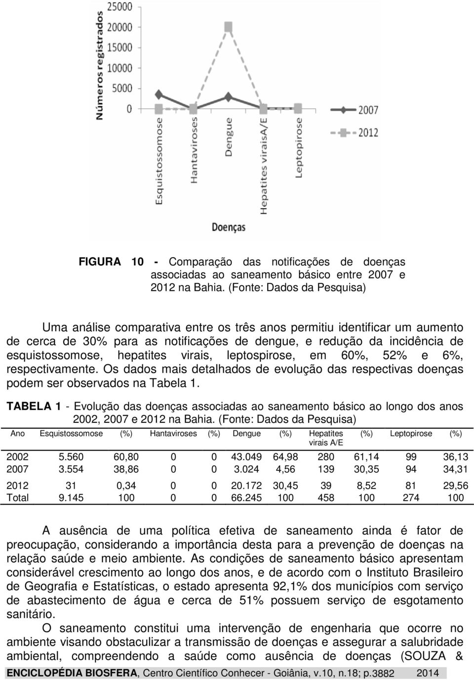 hepatites virais, leptospirose, em 60%, 52% e 6%, respectivamente. Os dados mais detalhados de evolução das respectivas doenças podem ser observados na Tabela 1.