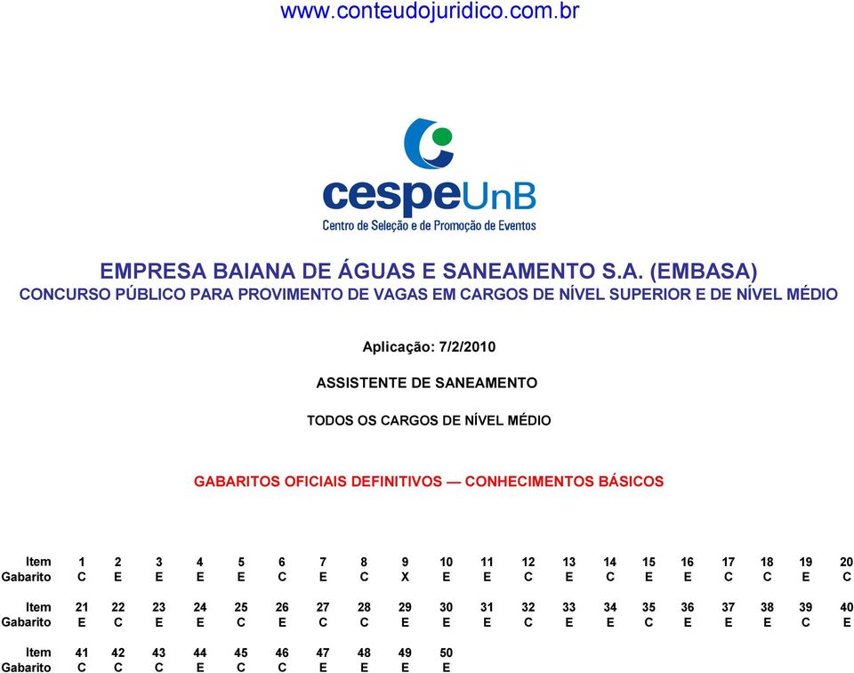 7/2/2010 ASSISTENTE DE SANEAMENTO TODOS OS CARGOS DE NÍVEL MÉDIO 0 GABARITOS OFICIAIS DEFINITIVOS CONHECIMENTOS BÁSICOS 0 Item Gabarito Item