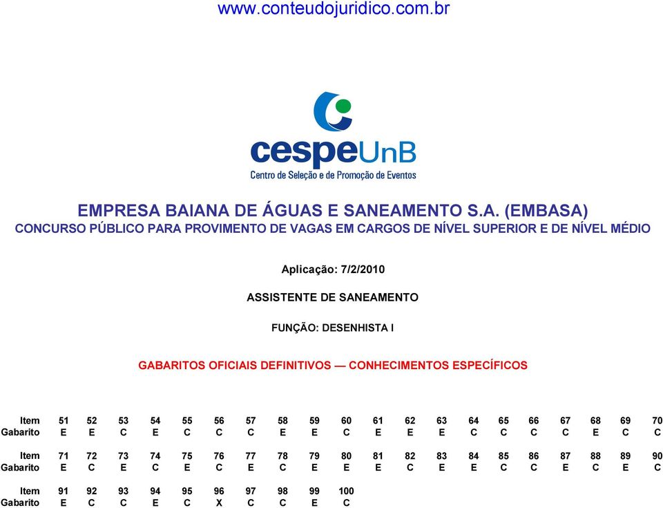 7/2/2010 ASSISTENTE DE SANEAMENTO FUNÇÃO: DESENHISTA I 0 GABARITOS OFICIAIS DEFINITIVOS CONHECIMENTOS ESPECÍFICOS 0 0 Item Gabarito Item Gabarito