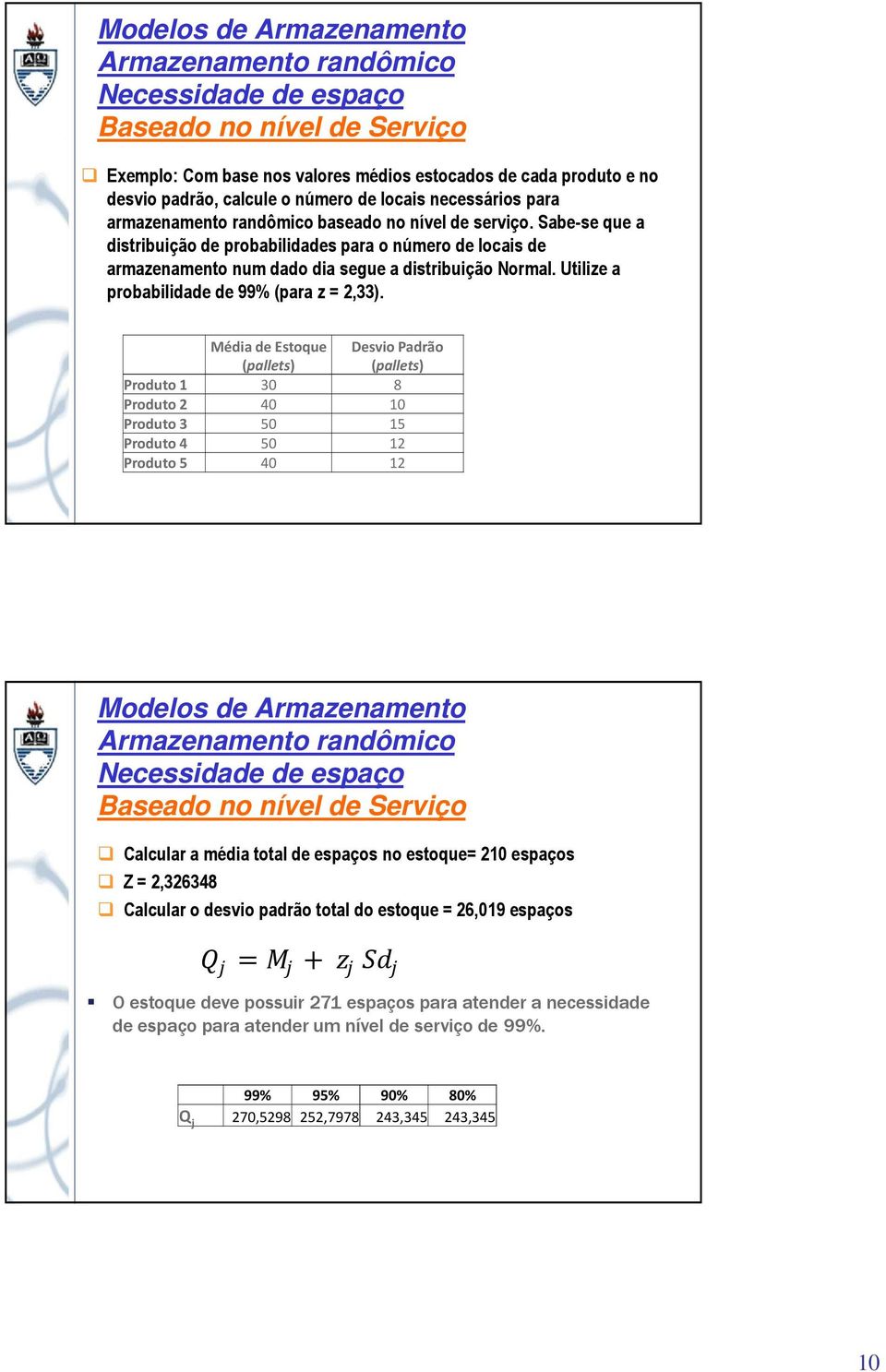 Média de Estoque (pallets) Desvio Padrão (pallets) Produto 1 30 8 Produto 2 40 10 Produto 3 50 15 Produto 4 50 12 Produto 5 40 12 Calcular a média total de espaços no estoque= 210 espaços Z =