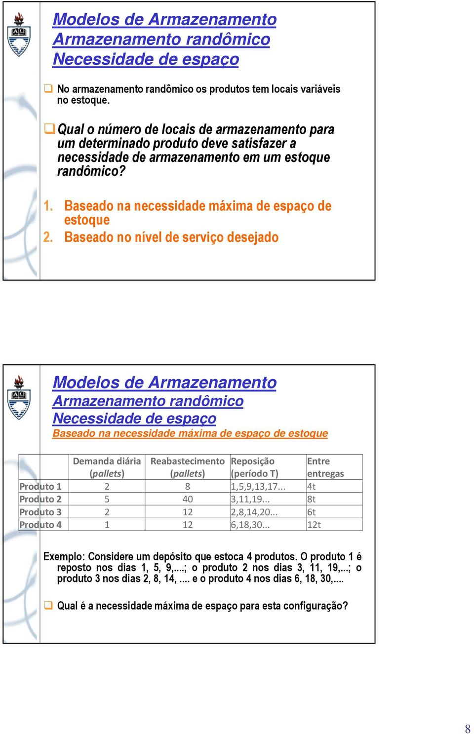 Baseado no nível de serviço desejado Baseado na necessidade máxima de espaço de estoque Demanda diária Reabastecimento Reposição Entre (pallets) (pallets) (período T) entregas Produto 1 2 8